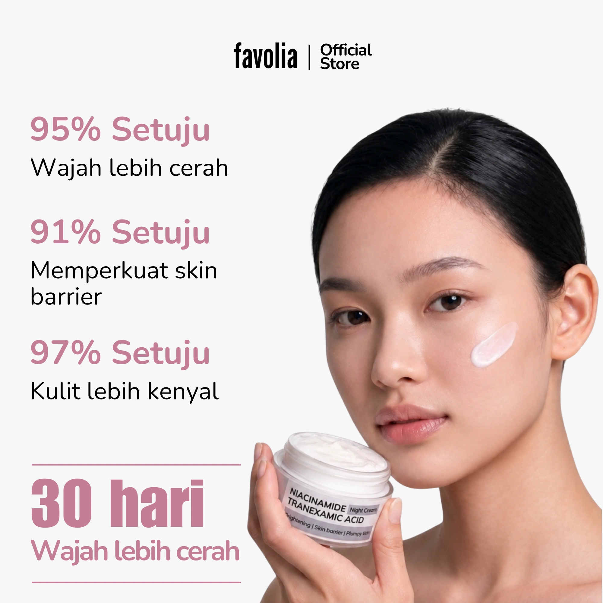 Wanita mengoleskan Niacinamide Tranexamic Acid Night Cream ke pipi, dengan statistik persetujuan: 95% wajah lebih cerah, 91% memperkuat skin barrier, 97% kulit lebih kenyal.